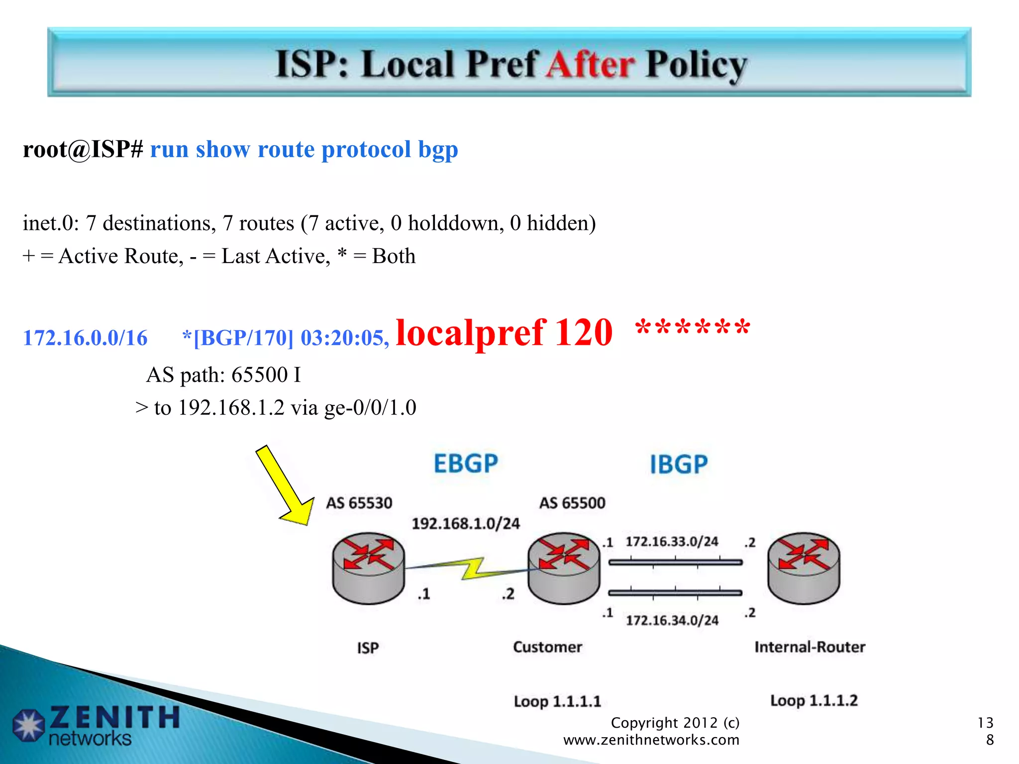 root@ISP# run show route protocol bgp
inet.0: 7 destinations, 7 routes (7 active, 0 holddown, 0 hidden)
+ = Active Route, - = Last Active, * = Both
172.16.0.0/16 *[BGP/170] 03:20:05, localpref 120 ******
AS path: 65500 I
> to 192.168.1.2 via ge-0/0/1.0
Copyright 2012 (c)
www.zenithnetworks.com
13
8
 