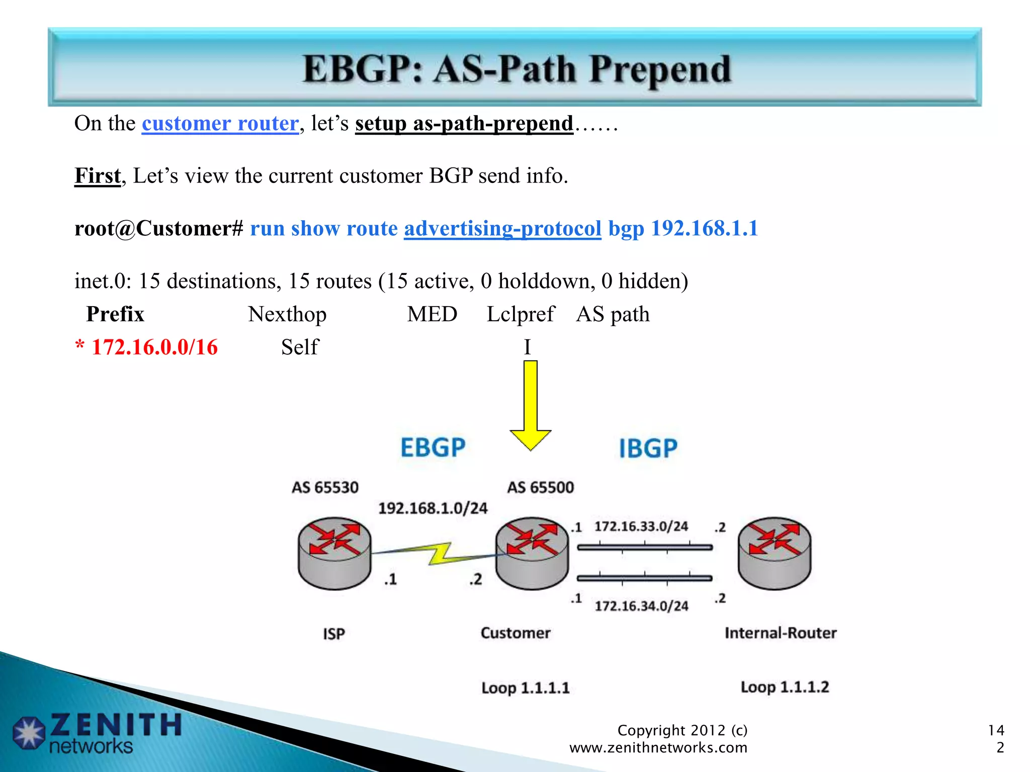 On the customer router, let’s setup as-path-prepend……
First, Let’s view the current customer BGP send info.
root@Customer# run show route advertising-protocol bgp 192.168.1.1
inet.0: 15 destinations, 15 routes (15 active, 0 holddown, 0 hidden)
Prefix Nexthop MED Lclpref AS path
* 172.16.0.0/16 Self I
Copyright 2012 (c)
www.zenithnetworks.com
14
2
 