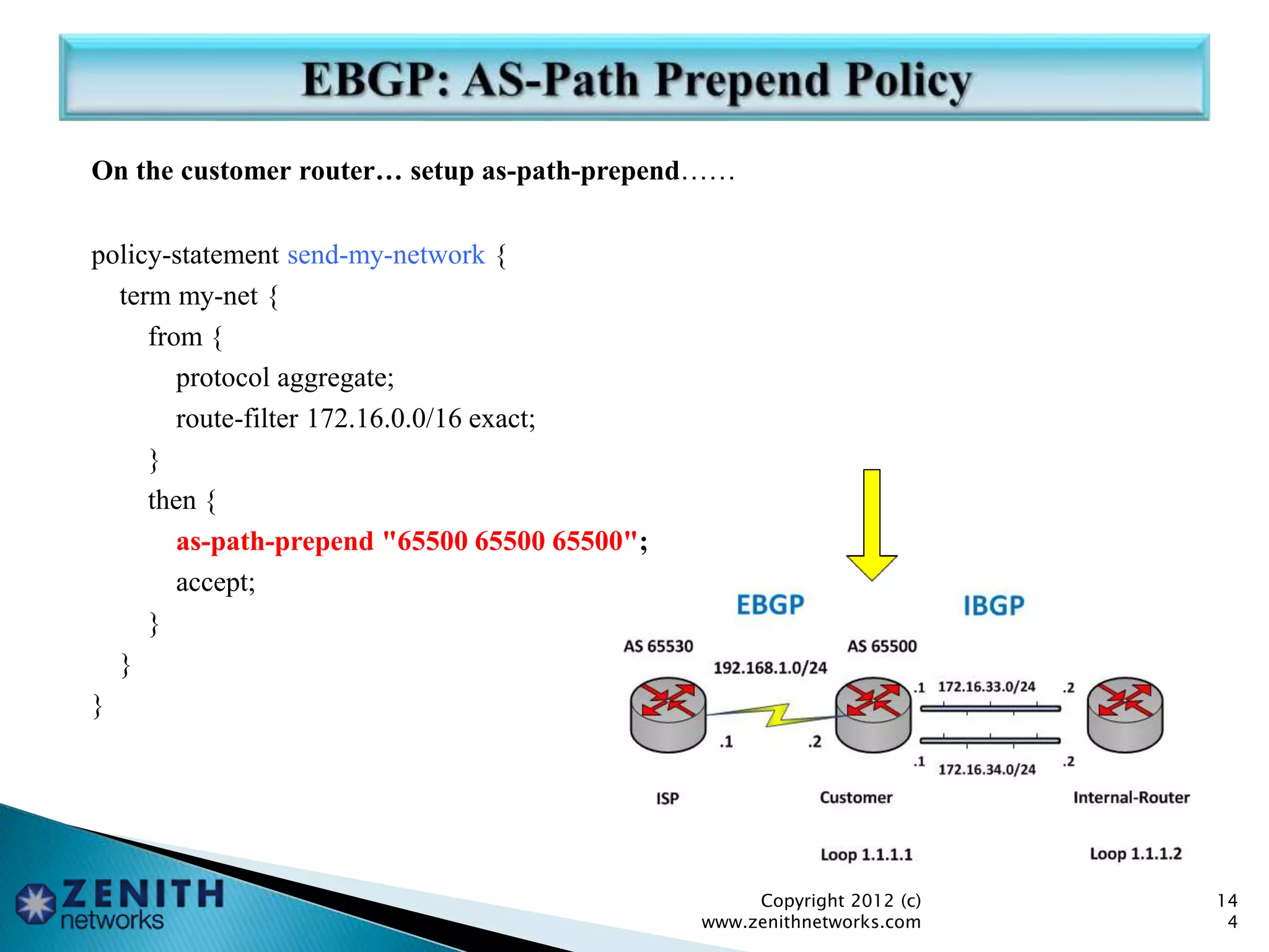 On the customer router… setup as-path-prepend……
policy-statement send-my-network {
term my-net {
from {
protocol aggregate;
route-filter 172.16.0.0/16 exact;
}
then {
as-path-prepend "65500 65500 65500";
accept;
}
}
}
Copyright 2012 (c)
www.zenithnetworks.com
14
4
 