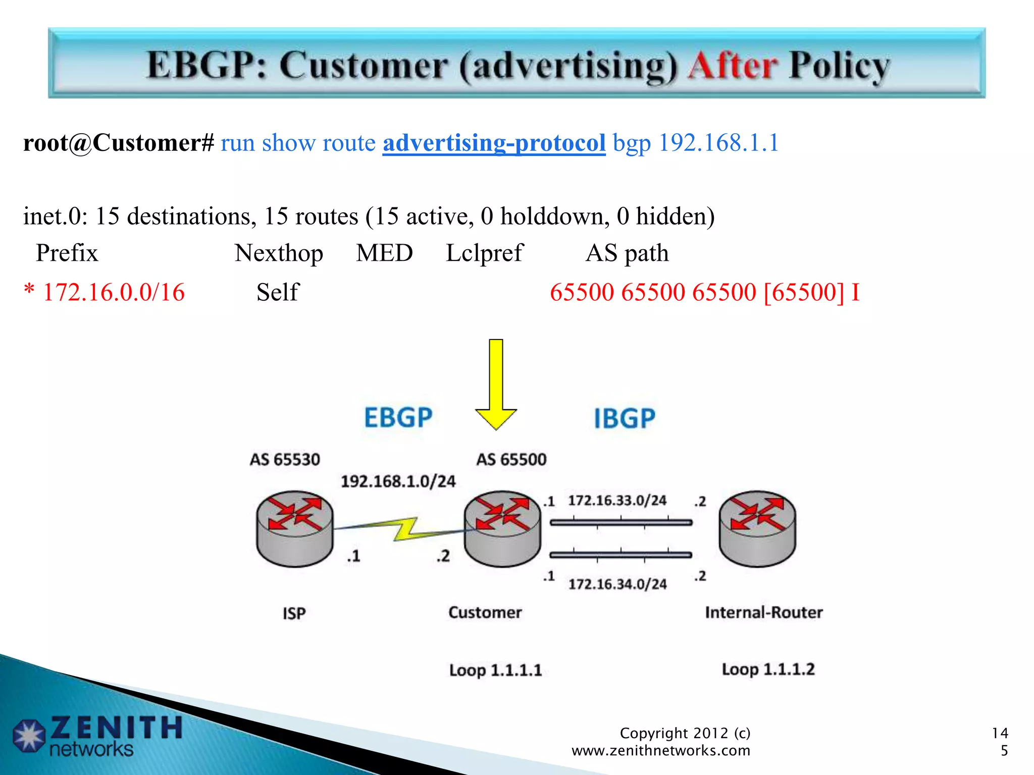 root@Customer# run show route advertising-protocol bgp 192.168.1.1
inet.0: 15 destinations, 15 routes (15 active, 0 holddown, 0 hidden)
Prefix Nexthop MED Lclpref AS path
* 172.16.0.0/16 Self 65500 65500 65500 [65500] I
Copyright 2012 (c)
www.zenithnetworks.com
14
5
 