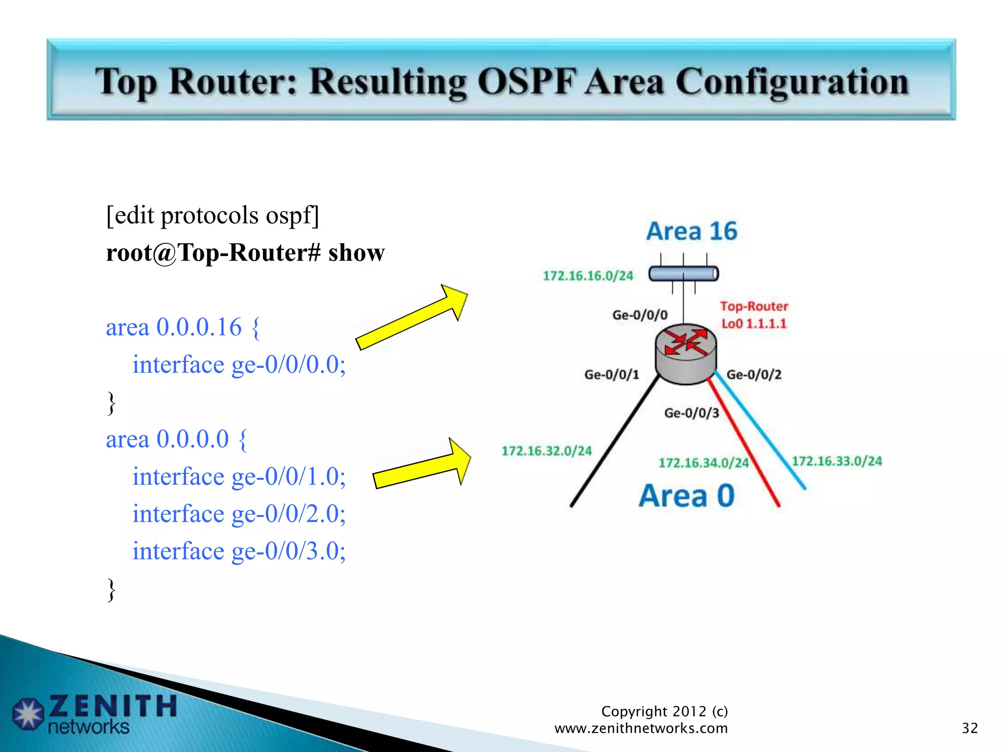 [edit protocols ospf]
root@Top-Router# show
area 0.0.0.16 {
interface ge-0/0/0.0;
}
area 0.0.0.0 {
interface ge-0/0/1.0;
interface ge-0/0/2.0;
interface ge-0/0/3.0;
}
Copyright 2012 (c)
www.zenithnetworks.com 32
 