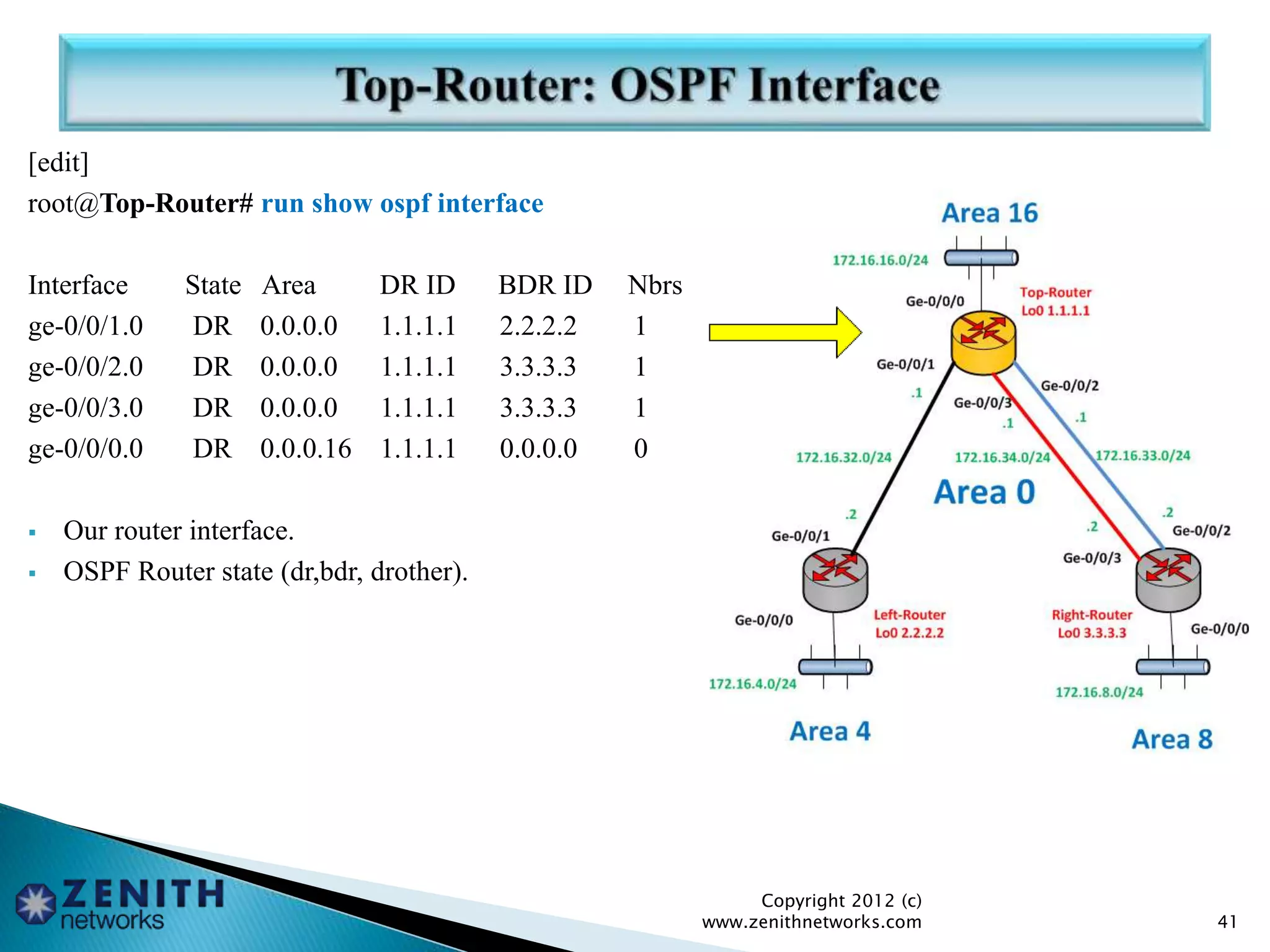 [edit]
root@Top-Router# run show ospf interface
Interface State Area DR ID BDR ID Nbrs
ge-0/0/1.0 DR 0.0.0.0 1.1.1.1 2.2.2.2 1
ge-0/0/2.0 DR 0.0.0.0 1.1.1.1 3.3.3.3 1
ge-0/0/3.0 DR 0.0.0.0 1.1.1.1 3.3.3.3 1
ge-0/0/0.0 DR 0.0.0.16 1.1.1.1 0.0.0.0 0
 Our router interface.
 OSPF Router state (dr,bdr, drother).
Copyright 2012 (c)
www.zenithnetworks.com 41
 