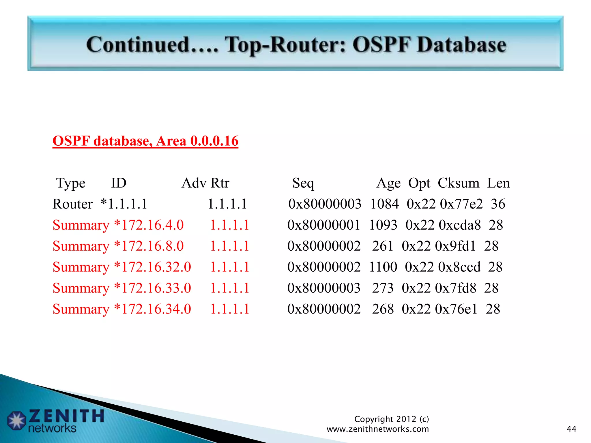 OSPF database, Area 0.0.0.16
Type ID Adv Rtr Seq Age Opt Cksum Len
Router *1.1.1.1 1.1.1.1 0x80000003 1084 0x22 0x77e2 36
Summary *172.16.4.0 1.1.1.1 0x80000001 1093 0x22 0xcda8 28
Summary *172.16.8.0 1.1.1.1 0x80000002 261 0x22 0x9fd1 28
Summary *172.16.32.0 1.1.1.1 0x80000002 1100 0x22 0x8ccd 28
Summary *172.16.33.0 1.1.1.1 0x80000003 273 0x22 0x7fd8 28
Summary *172.16.34.0 1.1.1.1 0x80000002 268 0x22 0x76e1 28
Copyright 2012 (c)
www.zenithnetworks.com 44
 