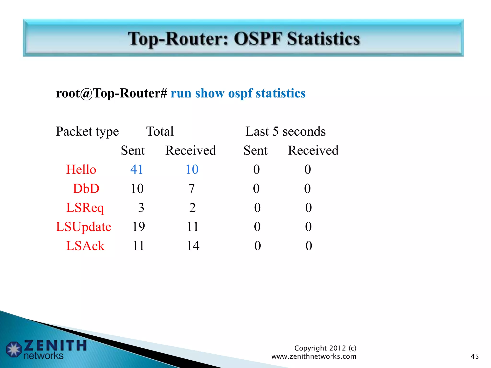 root@Top-Router# run show ospf statistics
Packet type Total Last 5 seconds
Sent Received Sent Received
Hello 41 10 0 0
DbD 10 7 0 0
LSReq 3 2 0 0
LSUpdate 19 11 0 0
LSAck 11 14 0 0
Copyright 2012 (c)
www.zenithnetworks.com 45
 