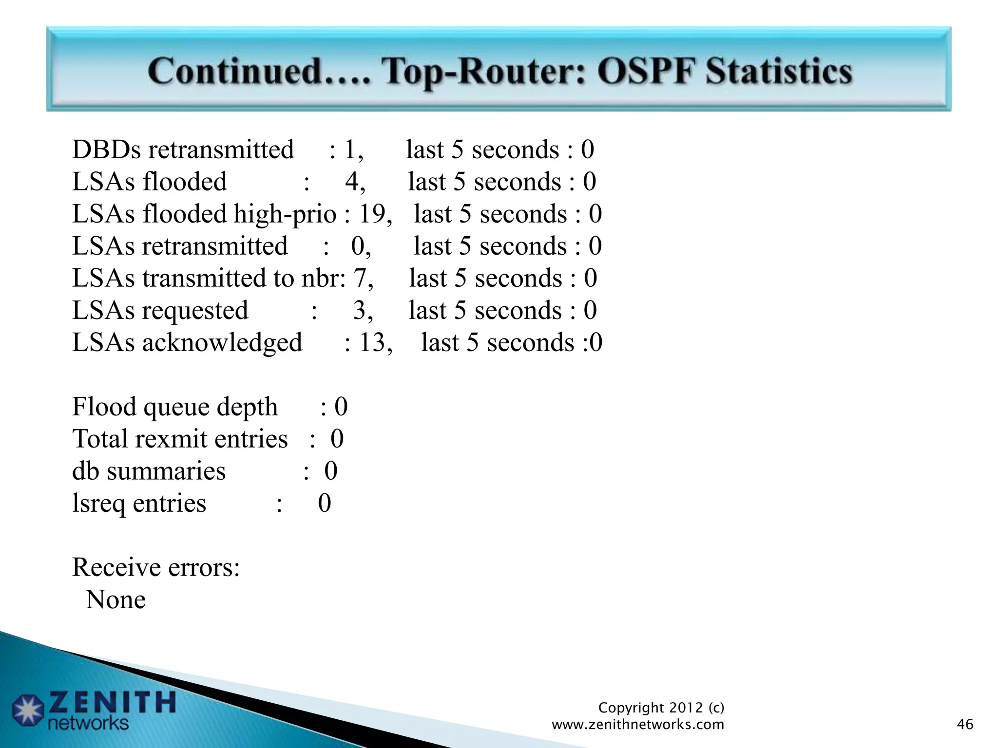 DBDs retransmitted : 1, last 5 seconds : 0
LSAs flooded : 4, last 5 seconds : 0
LSAs flooded high-prio : 19, last 5 seconds : 0
LSAs retransmitted : 0, last 5 seconds : 0
LSAs transmitted to nbr: 7, last 5 seconds : 0
LSAs requested : 3, last 5 seconds : 0
LSAs acknowledged : 13, last 5 seconds :0
Flood queue depth : 0
Total rexmit entries : 0
db summaries : 0
lsreq entries : 0
Receive errors:
None
Copyright 2012 (c)
www.zenithnetworks.com 46
 