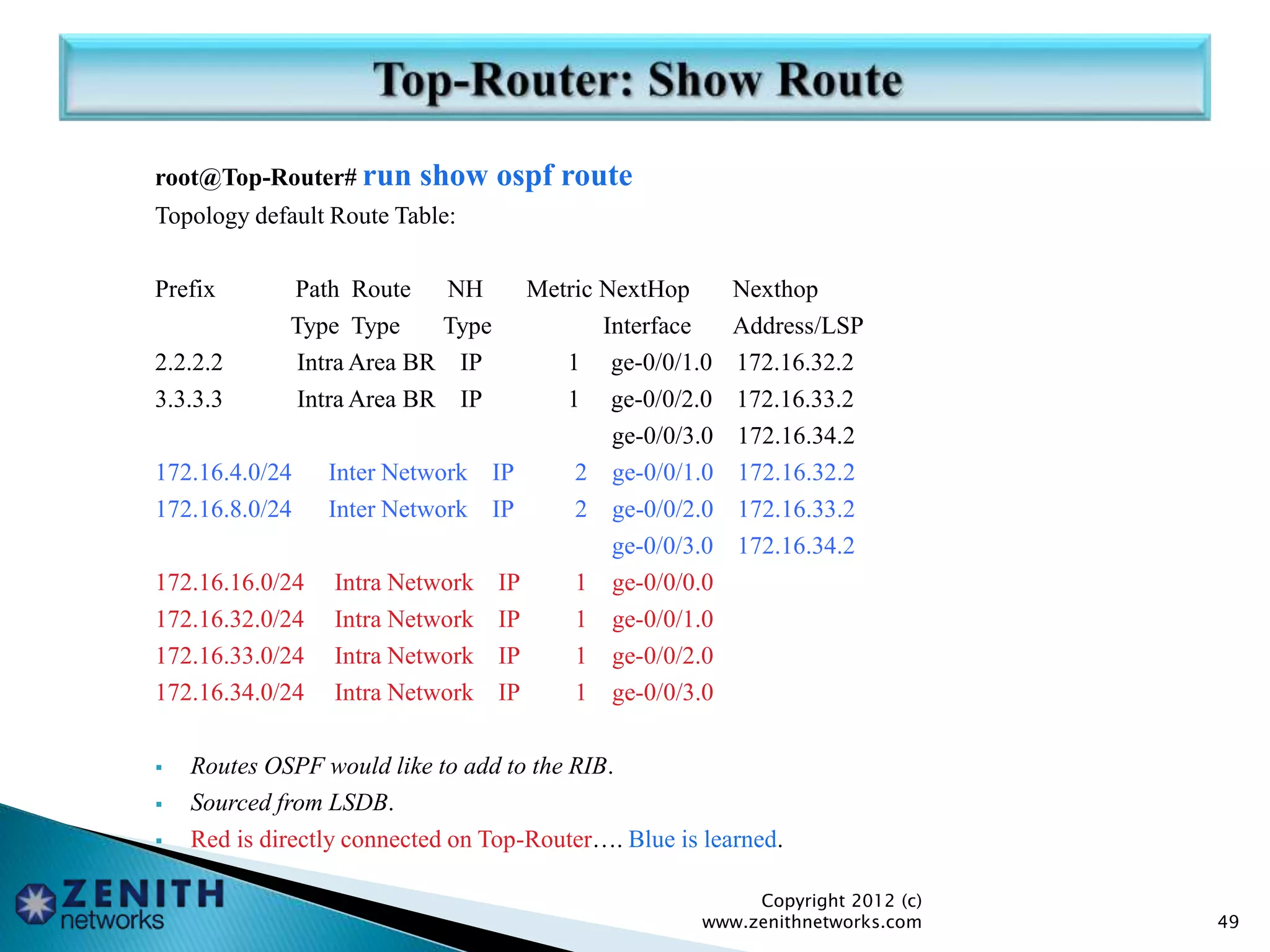 root@Top-Router# run show ospf route
Topology default Route Table:
Prefix Path Route NH Metric NextHop Nexthop
Type Type Type Interface Address/LSP
2.2.2.2 Intra Area BR IP 1 ge-0/0/1.0 172.16.32.2
3.3.3.3 Intra Area BR IP 1 ge-0/0/2.0 172.16.33.2
ge-0/0/3.0 172.16.34.2
172.16.4.0/24 Inter Network IP 2 ge-0/0/1.0 172.16.32.2
172.16.8.0/24 Inter Network IP 2 ge-0/0/2.0 172.16.33.2
ge-0/0/3.0 172.16.34.2
172.16.16.0/24 Intra Network IP 1 ge-0/0/0.0
172.16.32.0/24 Intra Network IP 1 ge-0/0/1.0
172.16.33.0/24 Intra Network IP 1 ge-0/0/2.0
172.16.34.0/24 Intra Network IP 1 ge-0/0/3.0
 Routes OSPF would like to add to the RIB.
 Sourced from LSDB.
 Red is directly connected on Top-Router…. Blue is learned.
Copyright 2012 (c)
www.zenithnetworks.com 49
 