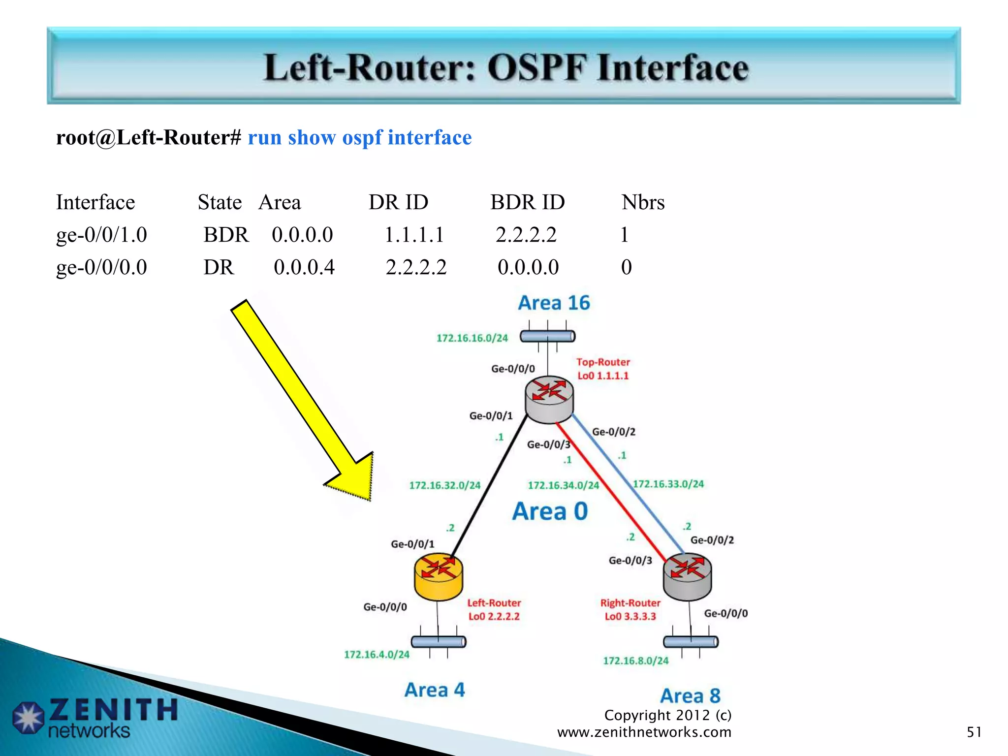 root@Left-Router# run show ospf interface
Interface State Area DR ID BDR ID Nbrs
ge-0/0/1.0 BDR 0.0.0.0 1.1.1.1 2.2.2.2 1
ge-0/0/0.0 DR 0.0.0.4 2.2.2.2 0.0.0.0 0
Copyright 2012 (c)
www.zenithnetworks.com 51
 