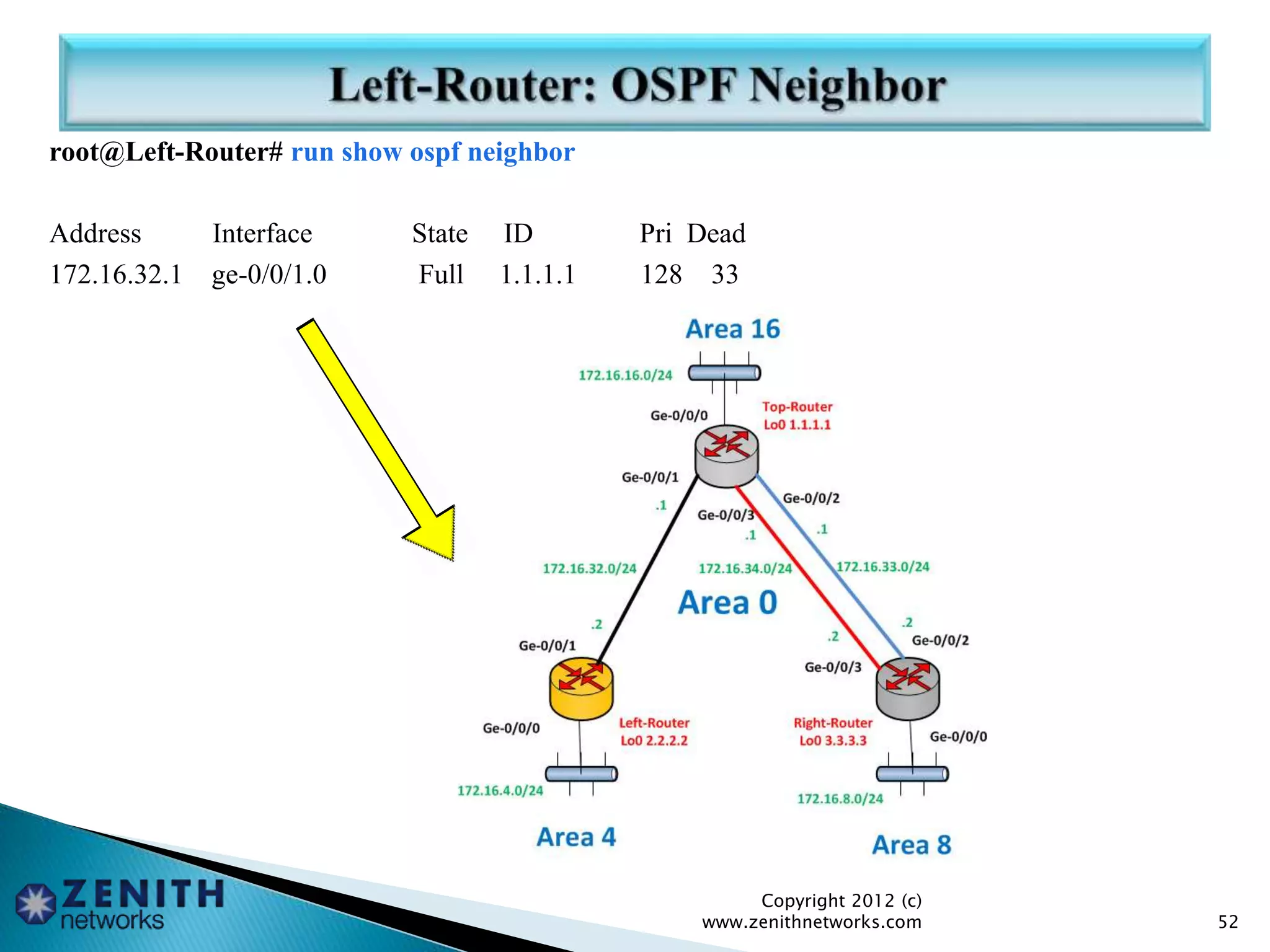 root@Left-Router# run show ospf neighbor
Address Interface State ID Pri Dead
172.16.32.1 ge-0/0/1.0 Full 1.1.1.1 128 33
Copyright 2012 (c)
www.zenithnetworks.com 52
 