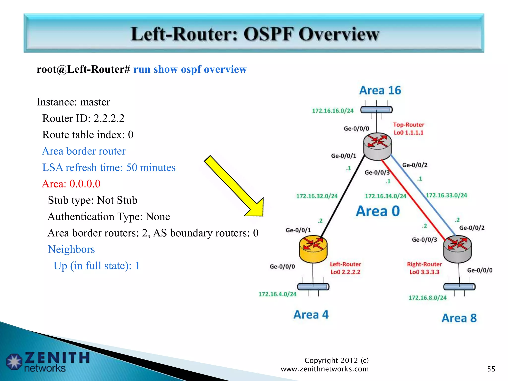 root@Left-Router# run show ospf overview
Instance: master
Router ID: 2.2.2.2
Route table index: 0
Area border router
LSA refresh time: 50 minutes
Area: 0.0.0.0
Stub type: Not Stub
Authentication Type: None
Area border routers: 2, AS boundary routers: 0
Neighbors
Up (in full state): 1
Copyright 2012 (c)
www.zenithnetworks.com 55
 