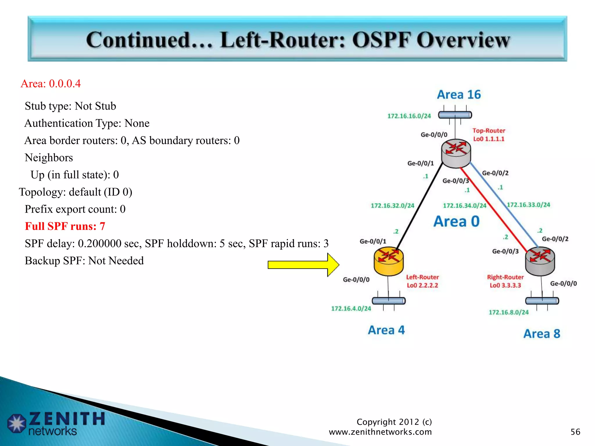 Area: 0.0.0.4
Stub type: Not Stub
Authentication Type: None
Area border routers: 0, AS boundary routers: 0
Neighbors
Up (in full state): 0
Topology: default (ID 0)
Prefix export count: 0
Full SPF runs: 7
SPF delay: 0.200000 sec, SPF holddown: 5 sec, SPF rapid runs: 3
Backup SPF: Not Needed
Copyright 2012 (c)
www.zenithnetworks.com 56
 
