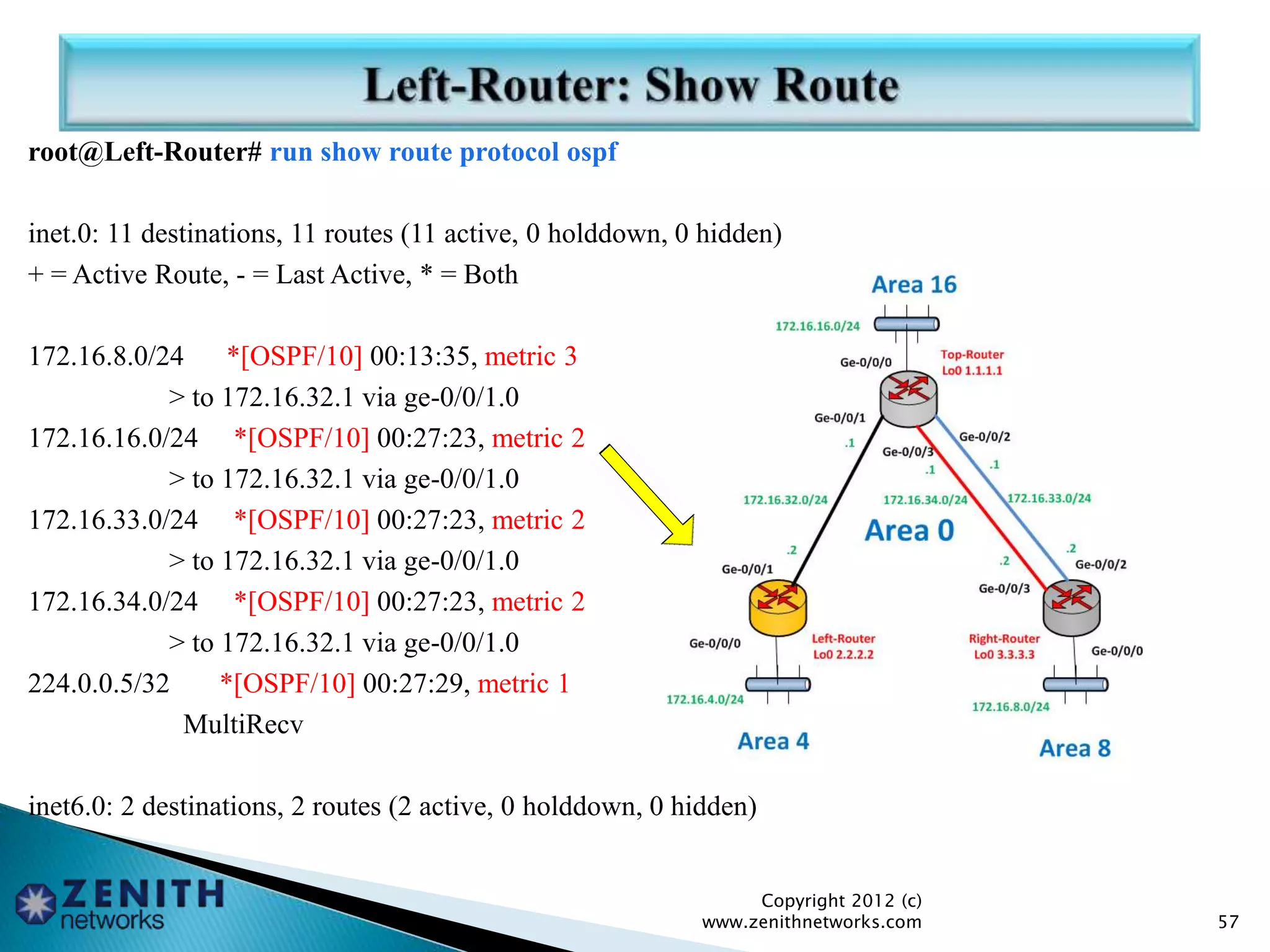 root@Left-Router# run show route protocol ospf
inet.0: 11 destinations, 11 routes (11 active, 0 holddown, 0 hidden)
+ = Active Route, - = Last Active, * = Both
172.16.8.0/24 *[OSPF/10] 00:13:35, metric 3
> to 172.16.32.1 via ge-0/0/1.0
172.16.16.0/24 *[OSPF/10] 00:27:23, metric 2
> to 172.16.32.1 via ge-0/0/1.0
172.16.33.0/24 *[OSPF/10] 00:27:23, metric 2
> to 172.16.32.1 via ge-0/0/1.0
172.16.34.0/24 *[OSPF/10] 00:27:23, metric 2
> to 172.16.32.1 via ge-0/0/1.0
224.0.0.5/32 *[OSPF/10] 00:27:29, metric 1
MultiRecv
inet6.0: 2 destinations, 2 routes (2 active, 0 holddown, 0 hidden)
Copyright 2012 (c)
www.zenithnetworks.com 57
 