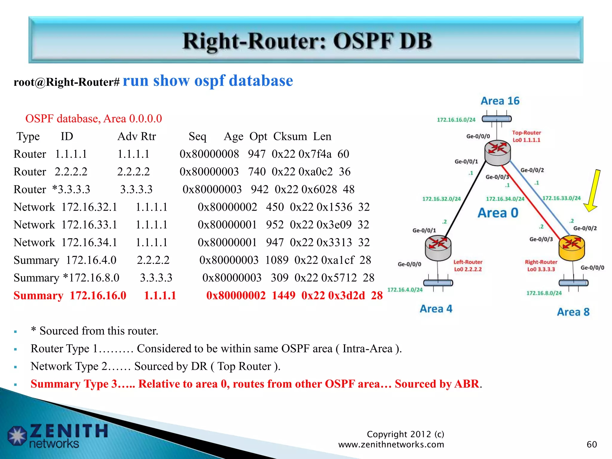 root@Right-Router# run show ospf database
OSPF database, Area 0.0.0.0
Type ID Adv Rtr Seq Age Opt Cksum Len
Router 1.1.1.1 1.1.1.1 0x80000008 947 0x22 0x7f4a 60
Router 2.2.2.2 2.2.2.2 0x80000003 740 0x22 0xa0c2 36
Router *3.3.3.3 3.3.3.3 0x80000003 942 0x22 0x6028 48
Network 172.16.32.1 1.1.1.1 0x80000002 450 0x22 0x1536 32
Network 172.16.33.1 1.1.1.1 0x80000001 952 0x22 0x3e09 32
Network 172.16.34.1 1.1.1.1 0x80000001 947 0x22 0x3313 32
Summary 172.16.4.0 2.2.2.2 0x80000003 1089 0x22 0xa1cf 28
Summary *172.16.8.0 3.3.3.3 0x80000003 309 0x22 0x5712 28
Summary 172.16.16.0 1.1.1.1 0x80000002 1449 0x22 0x3d2d 28
 * Sourced from this router.
 Router Type 1……… Considered to be within same OSPF area ( Intra-Area ).
 Network Type 2…… Sourced by DR ( Top Router ).
 Summary Type 3….. Relative to area 0, routes from other OSPF area… Sourced by ABR.
Copyright 2012 (c)
www.zenithnetworks.com 60
 
