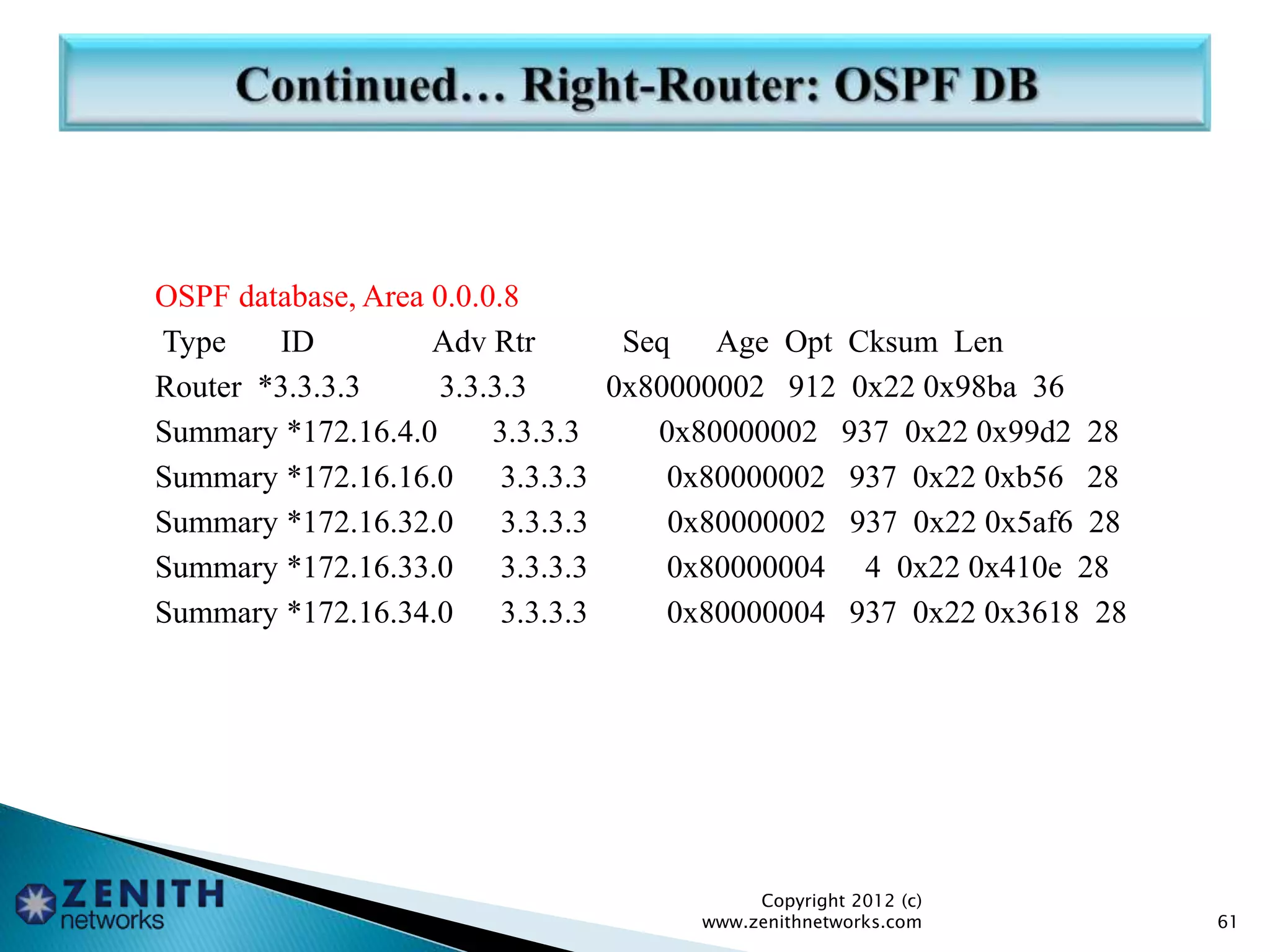 OSPF database, Area 0.0.0.8
Type ID Adv Rtr Seq Age Opt Cksum Len
Router *3.3.3.3 3.3.3.3 0x80000002 912 0x22 0x98ba 36
Summary *172.16.4.0 3.3.3.3 0x80000002 937 0x22 0x99d2 28
Summary *172.16.16.0 3.3.3.3 0x80000002 937 0x22 0xb56 28
Summary *172.16.32.0 3.3.3.3 0x80000002 937 0x22 0x5af6 28
Summary *172.16.33.0 3.3.3.3 0x80000004 4 0x22 0x410e 28
Summary *172.16.34.0 3.3.3.3 0x80000004 937 0x22 0x3618 28
Copyright 2012 (c)
www.zenithnetworks.com 61
 