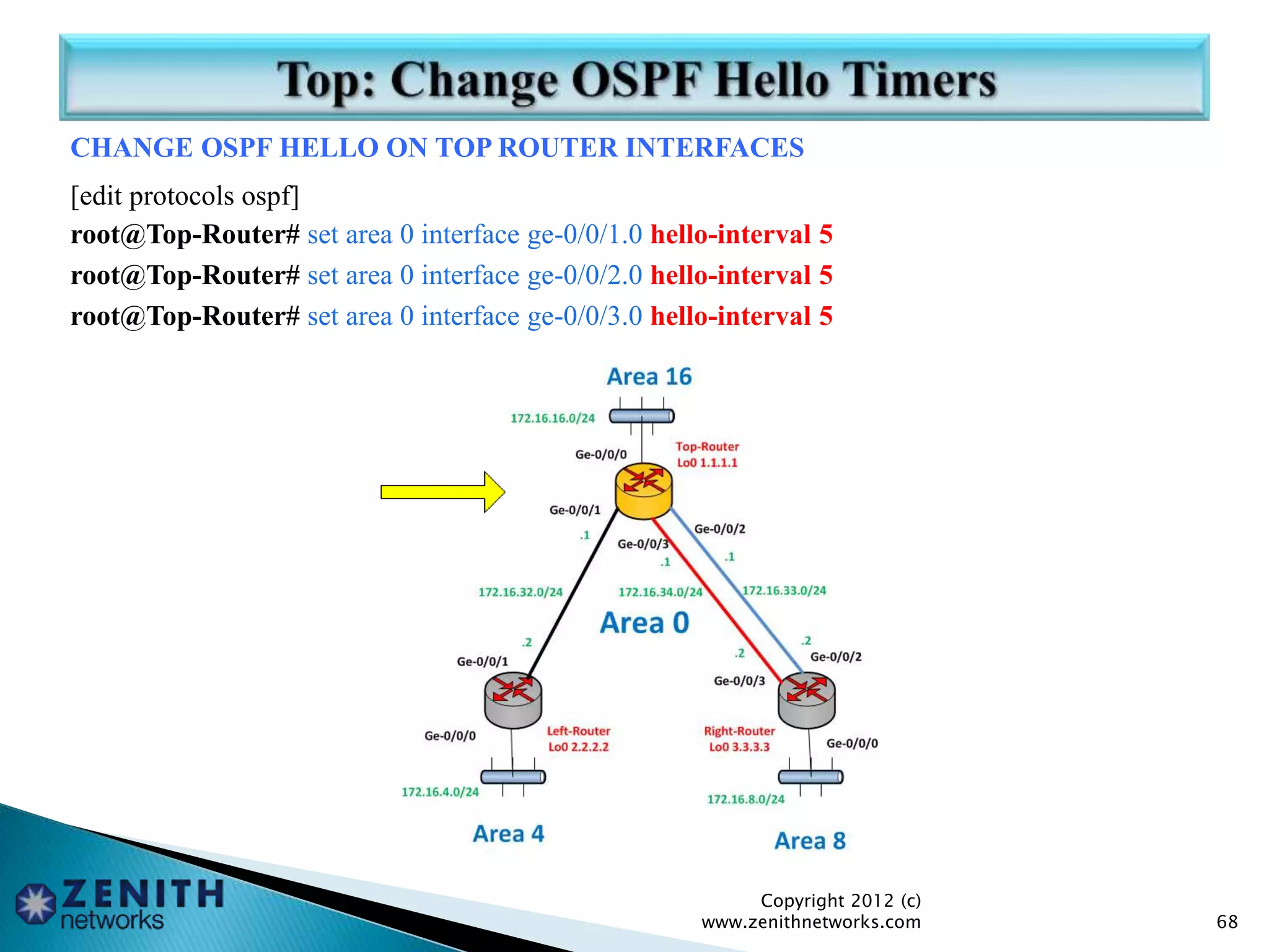 CHANGE OSPF HELLO ON TOP ROUTER INTERFACES
[edit protocols ospf]
root@Top-Router# set area 0 interface ge-0/0/1.0 hello-interval 5
root@Top-Router# set area 0 interface ge-0/0/2.0 hello-interval 5
root@Top-Router# set area 0 interface ge-0/0/3.0 hello-interval 5
Copyright 2012 (c)
www.zenithnetworks.com 68
 