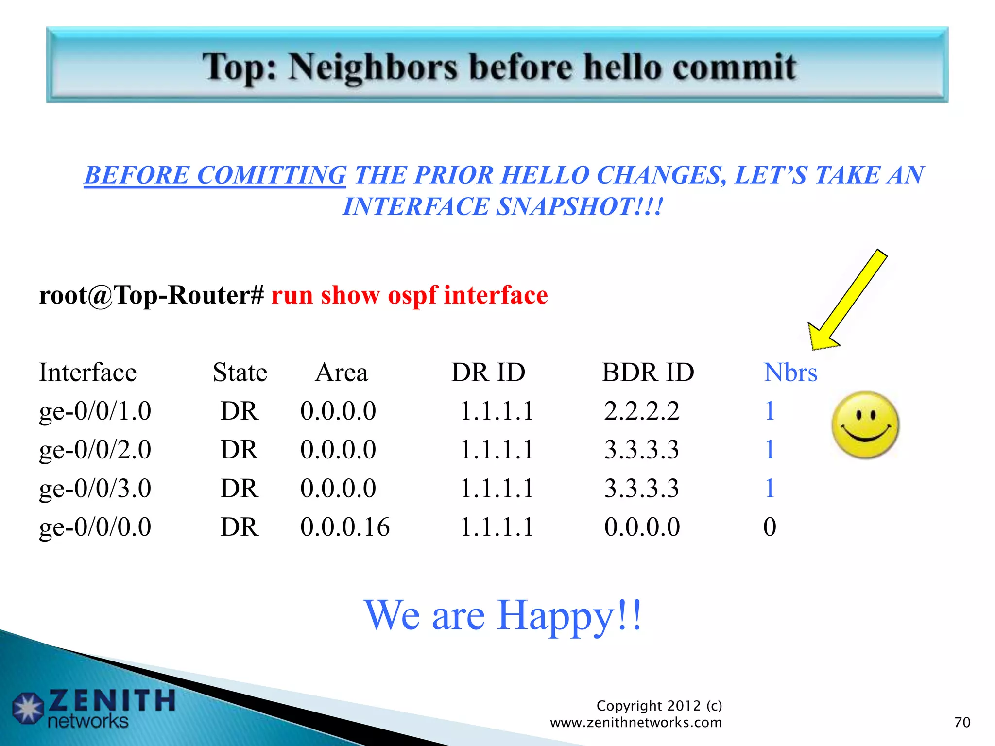 BEFORE COMITTING THE PRIOR HELLO CHANGES, LET’S TAKE AN
INTERFACE SNAPSHOT!!!
root@Top-Router# run show ospf interface
Interface State Area DR ID BDR ID Nbrs
ge-0/0/1.0 DR 0.0.0.0 1.1.1.1 2.2.2.2 1
ge-0/0/2.0 DR 0.0.0.0 1.1.1.1 3.3.3.3 1
ge-0/0/3.0 DR 0.0.0.0 1.1.1.1 3.3.3.3 1
ge-0/0/0.0 DR 0.0.0.16 1.1.1.1 0.0.0.0 0
We are Happy!!
Copyright 2012 (c)
www.zenithnetworks.com 70
 