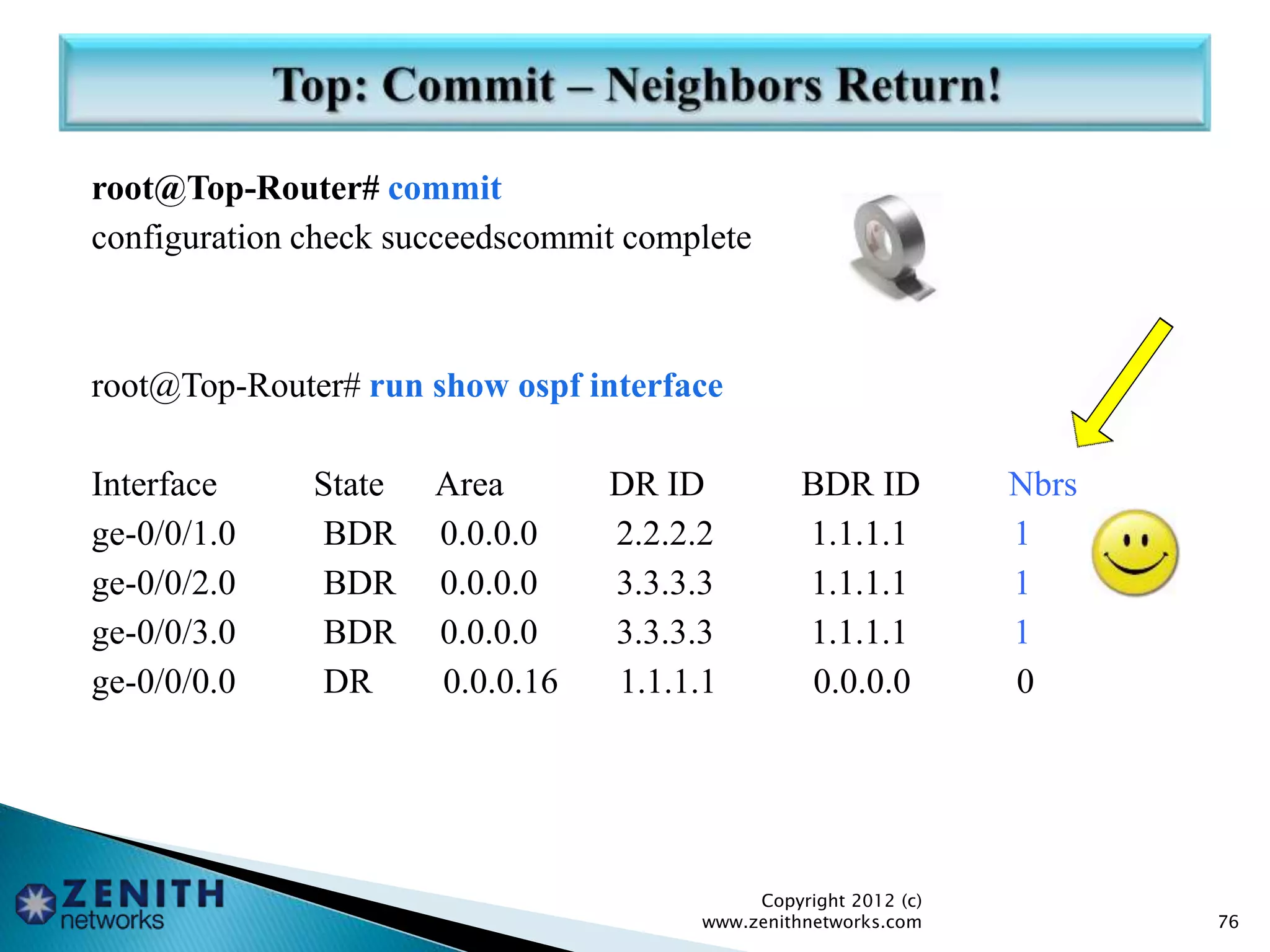 root@Top-Router# commit
configuration check succeedscommit complete
root@Top-Router# run show ospf interface
Interface State Area DR ID BDR ID Nbrs
ge-0/0/1.0 BDR 0.0.0.0 2.2.2.2 1.1.1.1 1
ge-0/0/2.0 BDR 0.0.0.0 3.3.3.3 1.1.1.1 1
ge-0/0/3.0 BDR 0.0.0.0 3.3.3.3 1.1.1.1 1
ge-0/0/0.0 DR 0.0.0.16 1.1.1.1 0.0.0.0 0
Copyright 2012 (c)
www.zenithnetworks.com 76
 