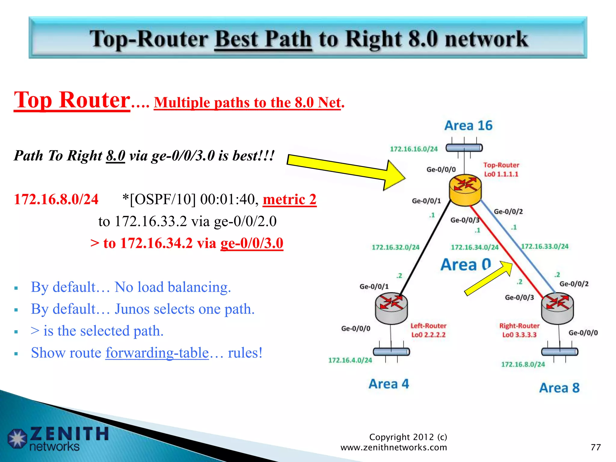 Top Router…. Multiple paths to the 8.0 Net.
Path To Right 8.0 via ge-0/0/3.0 is best!!!
172.16.8.0/24 *[OSPF/10] 00:01:40, metric 2
to 172.16.33.2 via ge-0/0/2.0
> to 172.16.34.2 via ge-0/0/3.0
 By default… No load balancing.
 By default… Junos selects one path.
 > is the selected path.
 Show route forwarding-table… rules!
Copyright 2012 (c)
www.zenithnetworks.com 77
 