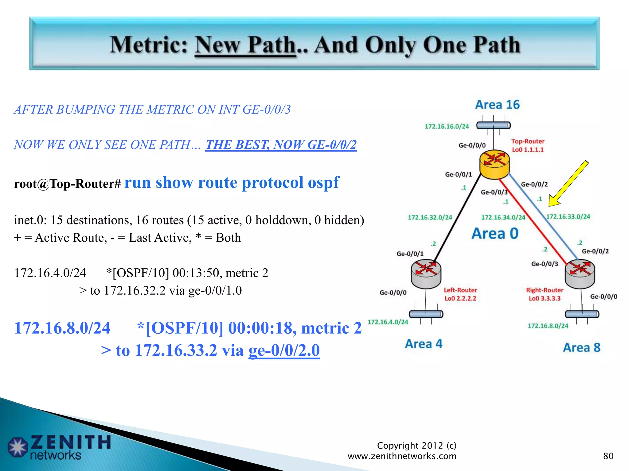 AFTER BUMPING THE METRIC ON INT GE-0/0/3
NOW WE ONLY SEE ONE PATH… THE BEST, NOW GE-0/0/2
root@Top-Router# run show route protocol ospf
inet.0: 15 destinations, 16 routes (15 active, 0 holddown, 0 hidden)
+ = Active Route, - = Last Active, * = Both
172.16.4.0/24 *[OSPF/10] 00:13:50, metric 2
> to 172.16.32.2 via ge-0/0/1.0
172.16.8.0/24 *[OSPF/10] 00:00:18, metric 2
> to 172.16.33.2 via ge-0/0/2.0
Copyright 2012 (c)
www.zenithnetworks.com 80
 