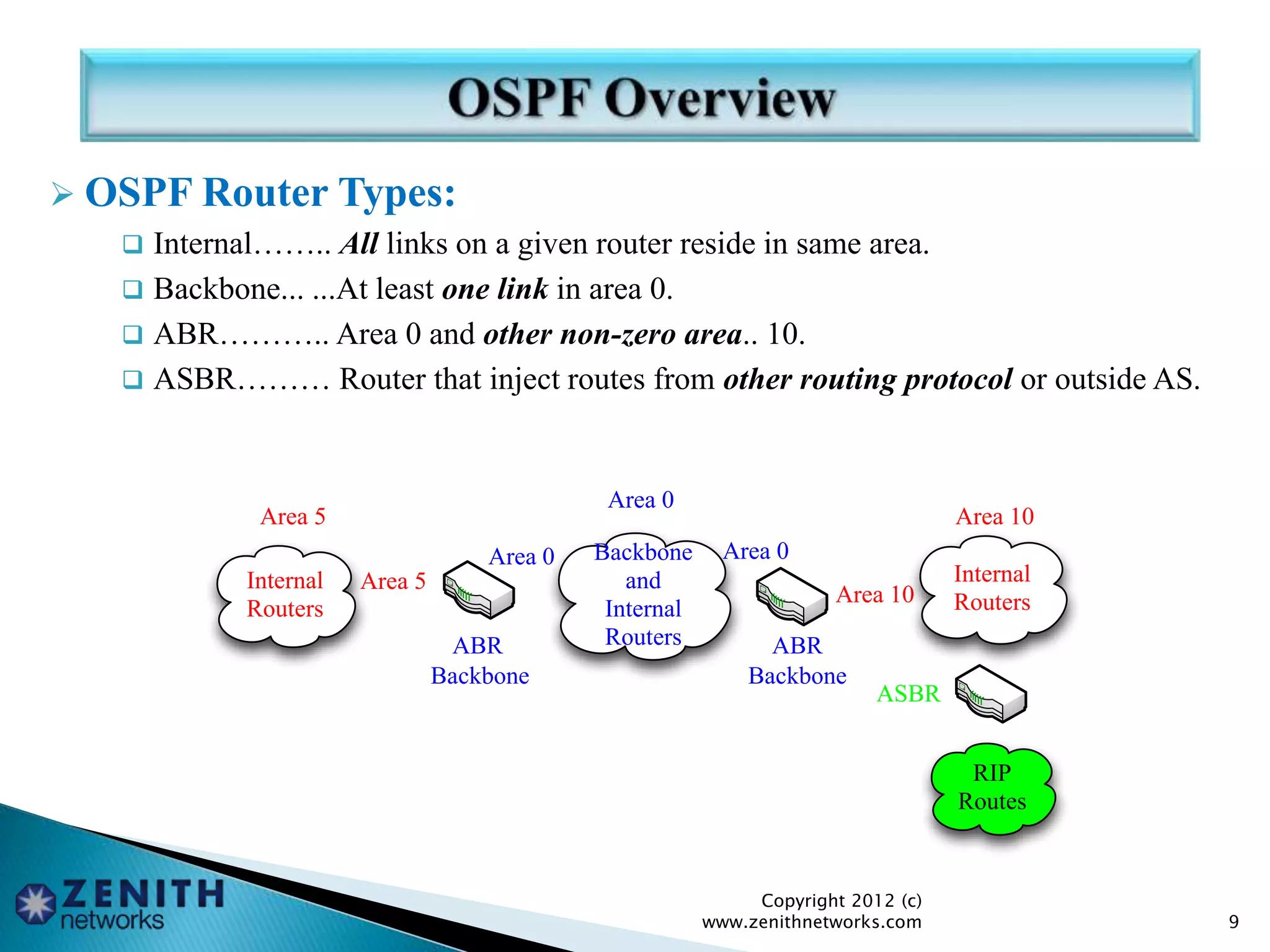  OSPF Router Types:
 Internal…….. All links on a given router reside in same area.
 Backbone... ...At least one link in area 0.
 ABR……….. Area 0 and other non-zero area.. 10.
 ASBR……… Router that inject routes from other routing protocol or outside AS.
Copyright 2012 (c)
www.zenithnetworks.com 9
Internal
Routers
Backbone
and
Internal
Routers
Internal
Routers
Area 5 Area 10
ABR ABR
Area 0
RIP
Routes
ASBR
Area 0 Area 0
Area 5
Area 10
Backbone Backbone
 