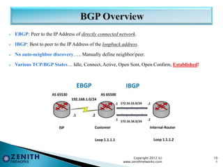  EBGP: Peer to the IP Address of directly connected network.
 IBGP: Best to peer to the IP Address of the loopback address.
 No auto-neighbor discovery….. Manually define neighbor/peer.
 Various TCP/BGP States… Idle, Connect, Active, Open Sent, Open Confirm, Established!
Copyright 2012 (c)
www.zenithnetworks.com
10
1
 