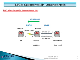 Let’s advertise prefix from customer site.
Copyright 2012 (c)
www.zenithnetworks.com
12
4
 