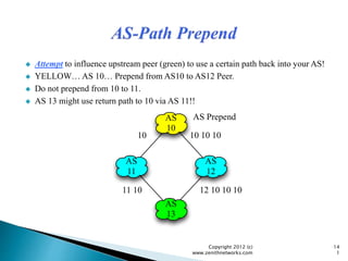  Attempt to influence upstream peer (green) to use a certain path back into your AS!
 YELLOW… AS 10… Prepend from AS10 to AS12 Peer.
 Do not prepend from 10 to 11.
 AS 13 might use return path to 10 via AS 11!!
Copyright 2012 (c)
www.zenithnetworks.com
14
1
AS
11
AS
12
AS
10
AS
13
10 10 1010
12 10 10 1011 10
AS Prepend
 