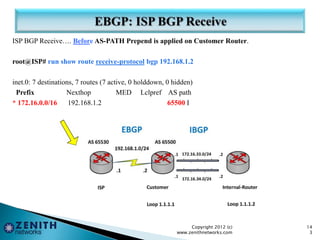 ISP BGP Receive…. Before AS-PATH Prepend is applied on Customer Router.
root@ISP# run show route receive-protocol bgp 192.168.1.2
inet.0: 7 destinations, 7 routes (7 active, 0 holddown, 0 hidden)
Prefix Nexthop MED Lclpref AS path
* 172.16.0.0/16 192.168.1.2 65500 I
Copyright 2012 (c)
www.zenithnetworks.com
14
3
 