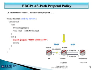 On the customer router… setup as-path-prepend……
policy-statement send-my-network {
term my-net {
from {
protocol aggregate;
route-filter 172.16.0.0/16 exact;
}
then {
as-path-prepend "65500 65500 65500";
accept;
}
}
}
Copyright 2012 (c)
www.zenithnetworks.com
14
4
 