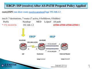 root@ISP# run show route receive-protocol bgp 192.168.1.2
inet.0: 7 destinations, 7 routes (7 active, 0 holddown, 0 hidden)
Prefix Nexthop MED Lclpref AS path
* 172.16.0.0/16 192.168.1.2 65500 65500 65500 65500 I
Copyright 2012 (c)
www.zenithnetworks.com
14
6
 