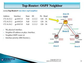 root@Top-Router# run show ospf neighbor
Address Interface State ID Pri Dead
172.16.32.2 ge-0/0/1.0 Full 2.2.2.2 128 36
172.16.33.2 ge-0/0/2.0 Full 3.3.3.3 128 36
172.16.34.2 ge-0/0/3.0 Full 3.3.3.3 128 36
 My physical interface.
 Neighbor IP address on phys. Interface.
 Neighbor OSPF router id.
 Interface priority (DR Election ).
Copyright 2012 (c)
www.zenithnetworks.com 42
 
