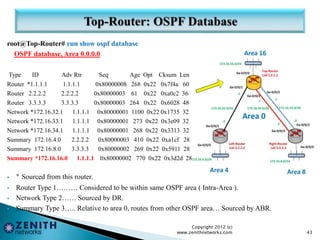 root@Top-Router# run show ospf database
OSPF database, Area 0.0.0.0
Type ID Adv Rtr Seq Age Opt Cksum Len
Router *1.1.1.1 1.1.1.1 0x80000008 268 0x22 0x7f4a 60
Router 2.2.2.2 2.2.2.2 0x80000003 61 0x22 0xa0c2 36
Router 3.3.3.3 3.3.3.3 0x80000003 264 0x22 0x6028 48
Network *172.16.32.1 1.1.1.1 0x80000001 1100 0x22 0x1735 32
Network *172.16.33.1 1.1.1.1 0x80000001 273 0x22 0x3e09 32
Network *172.16.34.1 1.1.1.1 0x80000001 268 0x22 0x3313 32
Summary 172.16.4.0 2.2.2.2 0x80000003 410 0x22 0xa1cf 28
Summary 172.16.8.0 3.3.3.3 0x80000002 269 0x22 0x5911 28
Summary *172.16.16.0 1.1.1.1 0x80000002 770 0x22 0x3d2d 28
 * Sourced from this router.
 Router Type 1……… Considered to be within same OSPF area ( Intra-Area ).
 Network Type 2…… Sourced by DR.
 Summary Type 3….. Relative to area 0, routes from other OSPF area… Sourced by ABR.
Copyright 2012 (c)
www.zenithnetworks.com 43
 