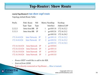 root@Top-Router# run show ospf route
Topology default Route Table:
Prefix Path Route NH Metric NextHop Nexthop
Type Type Type Interface Address/LSP
2.2.2.2 Intra Area BR IP 1 ge-0/0/1.0 172.16.32.2
3.3.3.3 Intra Area BR IP 1 ge-0/0/2.0 172.16.33.2
ge-0/0/3.0 172.16.34.2
172.16.4.0/24 Inter Network IP 2 ge-0/0/1.0 172.16.32.2
172.16.8.0/24 Inter Network IP 2 ge-0/0/2.0 172.16.33.2
ge-0/0/3.0 172.16.34.2
172.16.16.0/24 Intra Network IP 1 ge-0/0/0.0
172.16.32.0/24 Intra Network IP 1 ge-0/0/1.0
172.16.33.0/24 Intra Network IP 1 ge-0/0/2.0
172.16.34.0/24 Intra Network IP 1 ge-0/0/3.0
 Routes OSPF would like to add to the RIB.
 Sourced from LSDB.
 Red is directly connected on Top-Router…. Blue is learned.
Copyright 2012 (c)
www.zenithnetworks.com 49
 