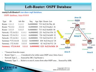 root@Left-Router# run show ospf database
OSPF database, Area 0.0.0.0
Type ID Adv Rtr Seq Age Opt Cksum Len
Router 1.1.1.1 1.1.1.1 0x80000008 719 0x22 0x7f4a 60
Router *2.2.2.2 2.2.2.2 0x80000003 510 0x22 0xa0c2 36
Router 3.3.3.3 3.3.3.3 0x80000003 715 0x22 0x6028 48
Network 172.16.32.1 1.1.1.1 0x80000002 221 0x22 0x1536 32
Network 172.16.33.1 1.1.1.1 0x80000001 724 0x22 0x3e09 32
Network 172.16.34.1 1.1.1.1 0x80000001 719 0x22 0x3313 32
Summary *172.16.4.0 2.2.2.2 0x80000003 858 0x22 0xa1cf 28
Summary 172.16.8.0 3.3.3.3 0x80000003 82 0x22 0x5712 28
Summary 172.16.16.0 1.1.1.1 0x80000002 1221 0x22 0x3d2d 28
 * Sourced from this router.
 Router Type 1……… Considered to be within same OSPF area ( Intra-Area ).
 Network Type 2…… Sourced by DR ( Top Router ).
 Summary Type 3….. Relative to area 0, routes from other OSPF area… Sourced by ABR.
Copyright 2012 (c)
www.zenithnetworks.com 53
 