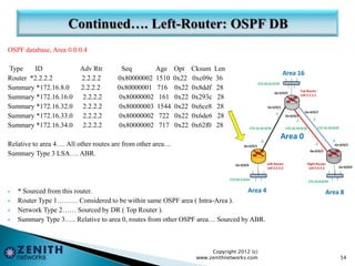 OSPF database, Area 0.0.0.4
Type ID Adv Rtr Seq Age Opt Cksum Len
Router *2.2.2.2 2.2.2.2 0x80000002 1510 0x22 0xc09e 36
Summary *172.16.8.0 2.2.2.2 0x80000001 716 0x22 0x8ddf 28
Summary *172.16.16.0 2.2.2.2 0x80000002 161 0x22 0x293c 28
Summary *172.16.32.0 2.2.2.2 0x80000003 1544 0x22 0x6ce8 28
Summary *172.16.33.0 2.2.2.2 0x80000002 722 0x22 0x6de6 28
Summary *172.16.34.0 2.2.2.2 0x80000002 717 0x22 0x62f0 28
Relative to area 4…. All other routes are from other area…
Summary Type 3 LSA…. ABR.
 * Sourced from this router.
 Router Type 1……… Considered to be within same OSPF area ( Intra-Area ).
 Network Type 2…… Sourced by DR ( Top Router ).
 Summary Type 3….. Relative to area 0, routes from other OSPF area… Sourced by ABR.
Copyright 2012 (c)
www.zenithnetworks.com 54
 