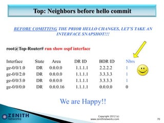 BEFORE COMITTING THE PRIOR HELLO CHANGES, LET’S TAKE AN
INTERFACE SNAPSHOT!!!
root@Top-Router# run show ospf interface
Interface State Area DR ID BDR ID Nbrs
ge-0/0/1.0 DR 0.0.0.0 1.1.1.1 2.2.2.2 1
ge-0/0/2.0 DR 0.0.0.0 1.1.1.1 3.3.3.3 1
ge-0/0/3.0 DR 0.0.0.0 1.1.1.1 3.3.3.3 1
ge-0/0/0.0 DR 0.0.0.16 1.1.1.1 0.0.0.0 0
We are Happy!!
Copyright 2012 (c)
www.zenithnetworks.com 70
 