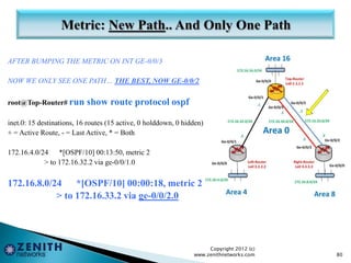 AFTER BUMPING THE METRIC ON INT GE-0/0/3
NOW WE ONLY SEE ONE PATH… THE BEST, NOW GE-0/0/2
root@Top-Router# run show route protocol ospf
inet.0: 15 destinations, 16 routes (15 active, 0 holddown, 0 hidden)
+ = Active Route, - = Last Active, * = Both
172.16.4.0/24 *[OSPF/10] 00:13:50, metric 2
> to 172.16.32.2 via ge-0/0/1.0
172.16.8.0/24 *[OSPF/10] 00:00:18, metric 2
> to 172.16.33.2 via ge-0/0/2.0
Copyright 2012 (c)
www.zenithnetworks.com 80
 