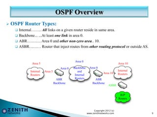  OSPF Router Types:
 Internal…….. All links on a given router reside in same area.
 Backbone... ...At least one link in area 0.
 ABR……….. Area 0 and other non-zero area.. 10.
 ASBR……… Router that inject routes from other routing protocol or outside AS.
Copyright 2012 (c)
www.zenithnetworks.com 9
Internal
Routers
Backbone
and
Internal
Routers
Internal
Routers
Area 5 Area 10
ABR ABR
Area 0
RIP
Routes
ASBR
Area 0 Area 0
Area 5
Area 10
Backbone Backbone
 