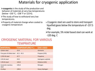 Materials for cryogenic application
 