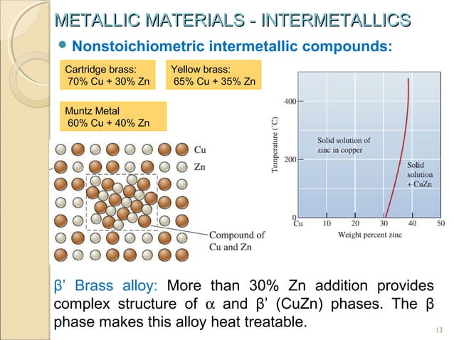 INTERMETALLICS | PPT | Chemistry | Science