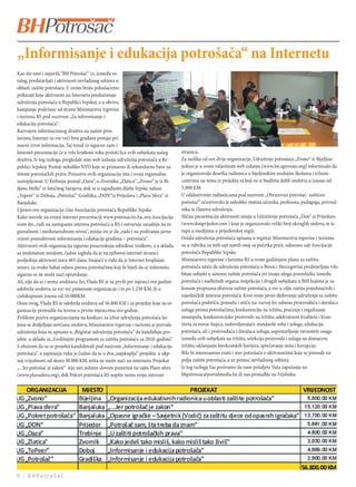 „Informisanje i edukacija potrošača“ na Internetu
Kao što smo i najavili, “BH Potrošač“ će, između os-
talog, predstavljati i aktivnosti nevladinog sektora u
oblasti zaštite potrošača. U ovom broju pokušaćemo
prikazati koje aktivnosti na Internetu preduzimaju
udruženja potrošača u Republici Srpskoj, a u okviru
kampanje podržane od strane Ministarstva trgovine
i turizma RS pod nazivom „Za informisanje i
edukaciju potrošača“.
Razvojem informacionog društva na našim pros-
torima, Internet za sve veći broj građana postaje pri-
marni izvor informacija. Taj trend će sigurno rasti i
Internet prezentacije će u vrlo kratkom roku postati lice svih subjekata našeg       stranicu.
društva. Iz tog razloga, pregledali smo web izdanja udruženja potrošača u Re-        Za razliku od ove dvije organizacije, Udruženje potrošača „Zvono“ iz Bijeljine
publici Srpskoj. Postoji nekoliko NVO koje se primarno ili sekundarno bave za-       jedino je u svom valastitom web izdanju (www.bn.upzvono.org) informisalo da
štitom potrošačkih prava. Prisustvo ovih organizacija ima i svoju regionalnu         je organizovalo desetka radionica u bijeljinskim srednjim školama i tržnim
zastupljenost. U Trebinju postoji „Oaza“, u Zvorniku „Zlatica“, „Zvono“ je iz Bi-    centrima na temu iz projekta za koji su iz budžeta dobli sredstva u iznosu od
jljine, Stella“ iz Istočnog Sarajeva, dok se u zapadnom dijelu Srpske nalaze         5.800 KM.
„Topeer“ iz Doboja, „Potrošač“ Gradiška, „DON“iz Prijedora i „Plava Sfera“ iz        U edukativnim radionicama pod nazivom „Obrazovan potrošač- zaštićen
Banjaluke.                                                                           potrošač“ učestvovalo je nekoliko stotina učenika, profesora, pedagoga, privred-
Upravo ove organizacije čine Asocijaciju potrošača Republike Srpske.                 nika te članova udruženja.
Kako navode na svojoj internet prezentaciji www.potrosacirs.ba, ova Asocijacija      Sličnu prezentaciju aktivnosti imaju u Udruženju potrošača „Don“ iz Prijedora
osim što „radi na zastupanju interesa potrošača u RS i ostvaruje saradnju na re-     (www.donprijedor.com ) koje je organizovalo veliki broj okruglih stolova, te is-
gionalnom i međunarodnom nivou“, misija im je da „rade i na podizanju javne          tupa u medijima u prijedorskoj regiji.
svjesti posredstvom informisanja i edukacije građana – potrošača“.                   Ostala udruženja potrošača upisana u registar Ministarstva trgovine i turizma
Aktivnosti ovih organizacija sigurno prouzrokuju određene troškove, a u skladu       su u rubriku za web sajt naveli onaj sa početka priče, odnosno sajt Asocijacije
sa istaknutom misijom, čudno izgleda da je na njihovoj internet stranici             potrošača Republike Srpske.
posljednja aktivnost stara 465 dana. Imajući u vidu da je Internet besplatan         Ministarstvo trgovine i turizma RS u svom godišnjem planu za zaštitu
resurs, za ovako bahat odnos prema potrošačima koji bi htjeli da se informišu        potrošača ističe da udruženja potrošača u Bosni i Hercegovini predstavljaju vrlo
sigurno se ne može naći opravdanje.                                                  bitan subjekt u sistemu zaštite potrošača jer imaju ulogu posrednika između
Ali, nije da se i nema sredstava. Jer, Vlada RS je za prvih pet mjeseci ove godine   potrošača i nadležnih organa, inspekcija i drugih subjekata u BiH kojima je za-
odobrila sredstva za sve već pomenute organizacije i to po 1.250 KM, ili u           konom propisana obaveza zaštite potrošača, a sve u cilju zaštite pojedinačnih i
cjelokupnom iznosu od 10.000KM.                                                      zajedničkih interesa potrošača. Kroz svoje javno djelovanje udruženja za zaštitu
Osim ovog, Vlada RS je odobrila sredstva od 56.800 KM i za projekte koje su or-      potrošača podstiču, pomažu i utiču na: razvoj fer odnosa proizvođača i davalaca
ganizacije provodile na terenu u prvim mjesecima ove godine.                         usluga prema potrošačima, konkurenciju na tržištu, praćenje i regulisanje
Prilikom poziva organizacijama na konkurs za izbor udruženja potrošača ko-           monopola, konkurencijske proizvode na tržištu, adekvatnost kvaliteta i kvan-
jima se dodjeljuju novčana sredstva, Ministarstvo trgovine i turizma je pozvalo      titeta za novac kupca, zadovoljavajuće standarde roba i usluga, edukaciju
udruženja koja su upisana u „Registar udruženja potrošača“ da kandiduju pro-         potrošača, ali i proizvođača i davalaca usluga, uspostavljanje ravnoteže snaga
jekte u skladu sa „Godišnjim programom za zaštitu potrošača za 2010. godinu“.        između svih subjekata na tržištu, selekciju proizvoda i usluga na domaćem
S obzirom da su se projekti kandidovali pod nazivom „Informisanje i edukacija        tržištu, uklanjanje birokratskih barijera, sprečavanje mita i korupcije.
potrošača“, u najmanju ruku je čudno da se o dva „najskuplja“ projekta u ukp-        Bilo bi interesantno znati i stav potrošača o aktivnostima koje se provode na
noj vrijednosti od skoro 30.000 KM, ništa ne može naći na internetu. Projekat        polju zaštite potrošača, a uz pomoć nevladinog sektora.
„...Jer potrošač je zakon“ nije niti jednim slovom pomenut na sajtu Plave sfere      Iz tog razloga Vas pozivamo da nam pošaljete Vaša zapažanja na
(www.plavasfera.org), dok Pokret potrošača RS uopšte nema svoju internet             bhpotrosac@portalmedia.ba ili nas pronađite na Fejsbuku.




8 | BHPotrošač
 