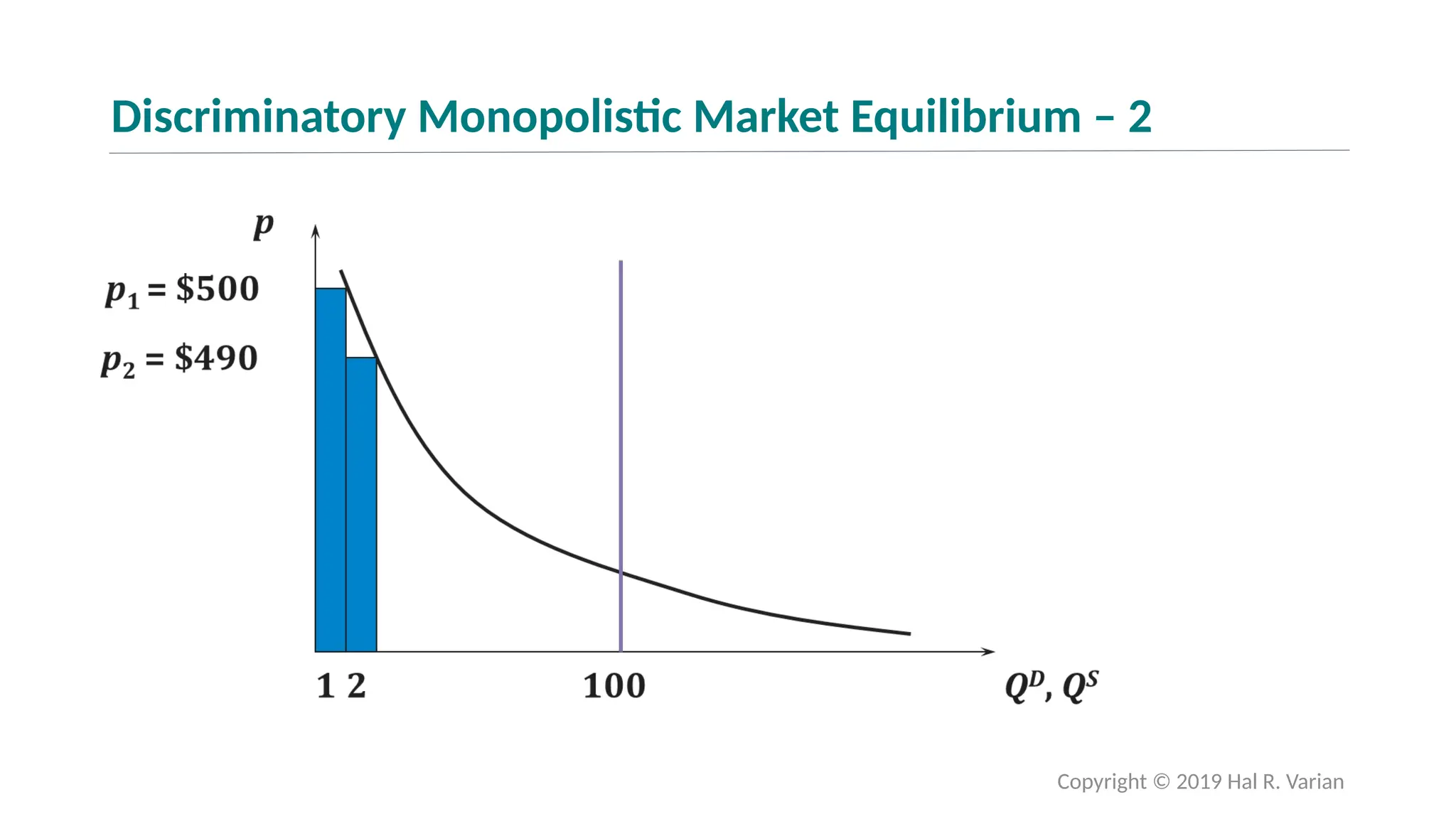 INTERMIC_LPPT_Ch1_Student.ppt for BUdinrddx | PPTX