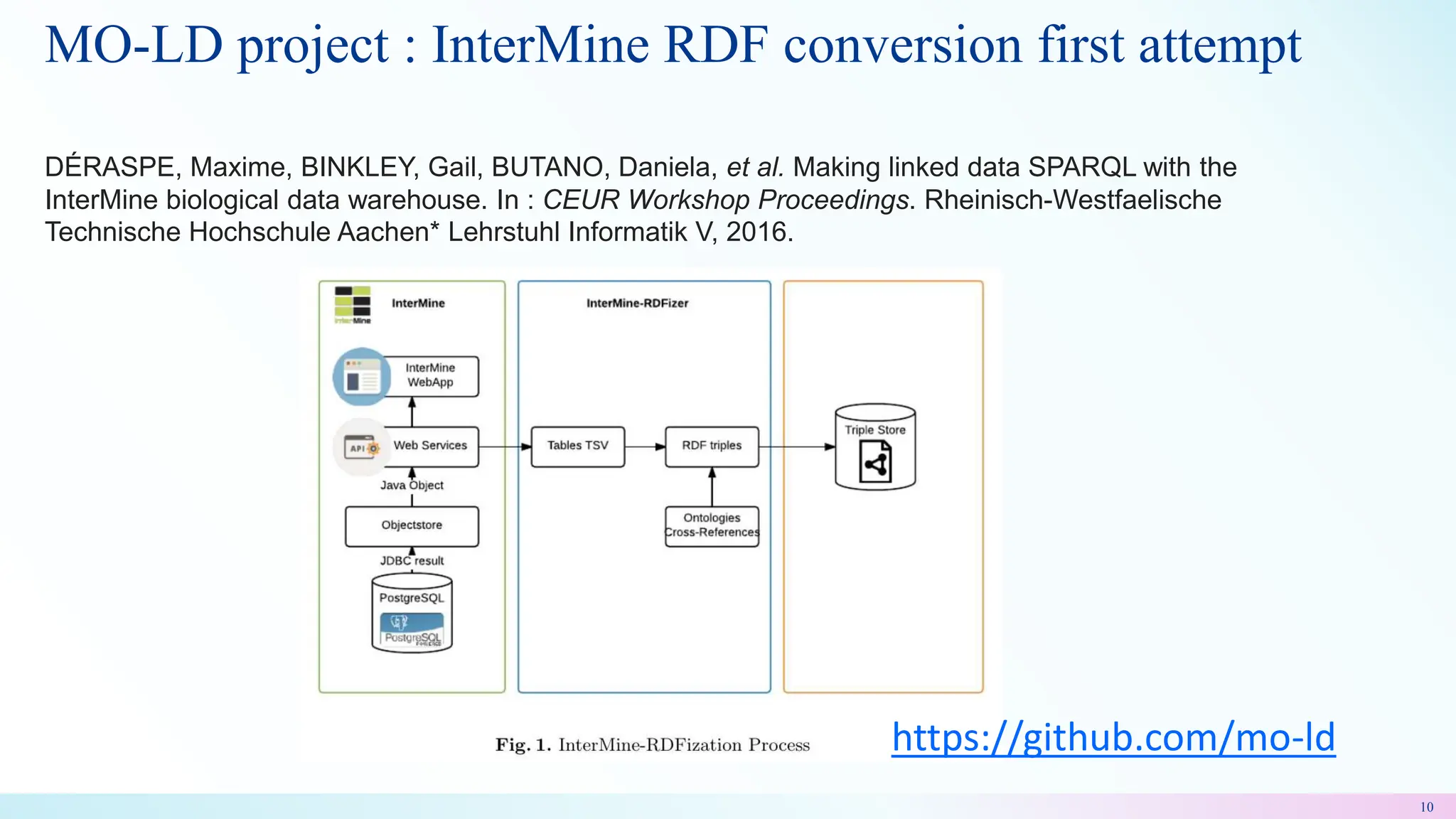 MO-LD project : InterMine RDF conversion first attempt
10
https://github.com/mo-ld
DÉRASPE, Maxime, BINKLEY, Gail, BUTANO, Daniela, et al. Making linked data SPARQL with the
InterMine biological data warehouse. In : CEUR Workshop Proceedings. Rheinisch-Westfaelische
Technische Hochschule Aachen* Lehrstuhl Informatik V, 2016.
 