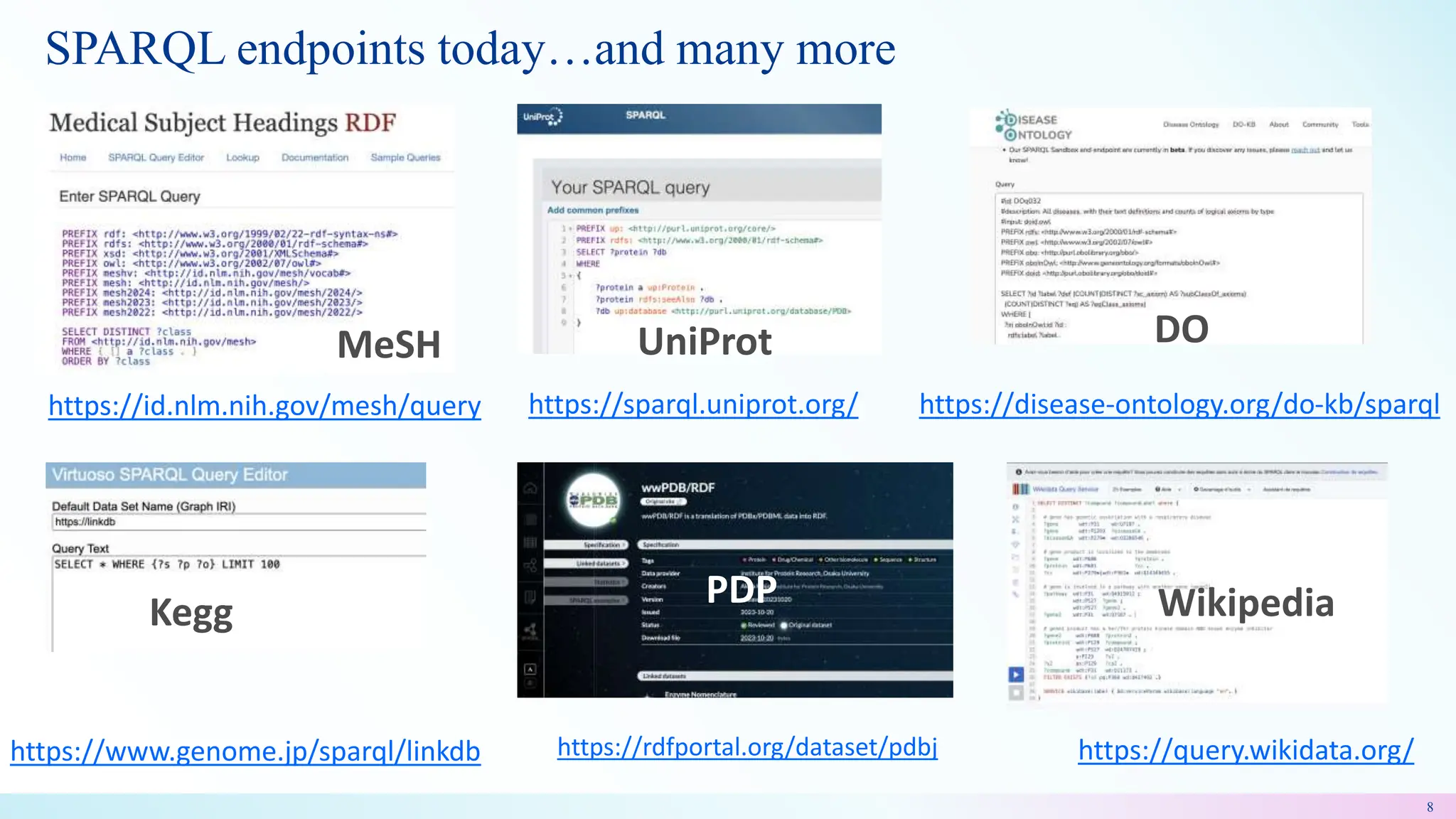 SPARQL endpoints today…and many more
8
https://www.genome.jp/sparql/linkdb
https://disease-ontology.org/do-kb/sparql
https://sparql.uniprot.org/
https://id.nlm.nih.gov/mesh/query
https://query.wikidata.org/
https://rdfportal.org/dataset/pdbj
UniProt
MeSH
Kegg
DO
PDP Wikipedia
 