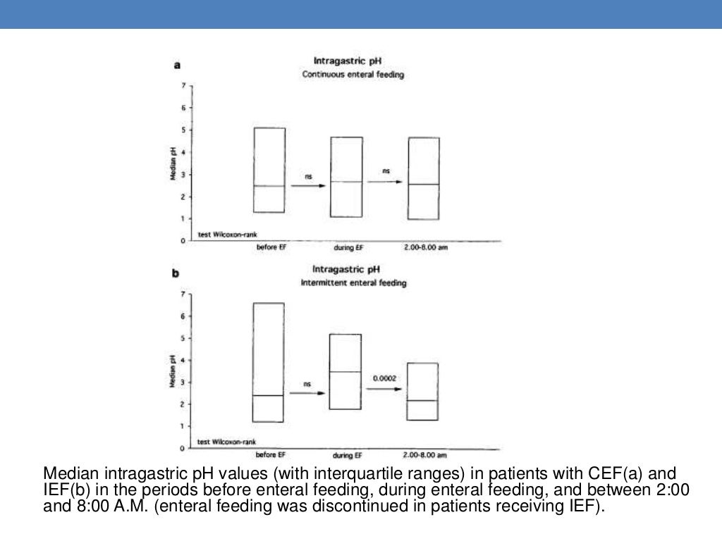 Intermittent bolus feeding versus continuous enteral feeding