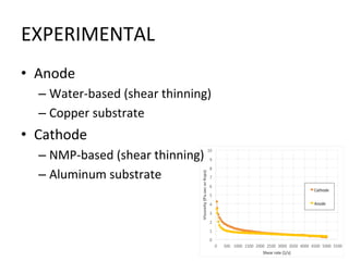 Intermittent coating | PDF