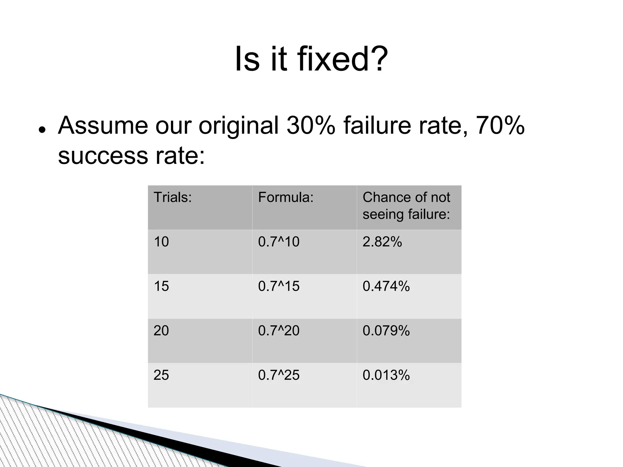 Is it fixed?
 Assume our original 30% failure rate, 70%
success rate:
Trials: Formula: Chance of not
seeing failure:
10 0.7^10 2.82%
15 0.7^15 0.474%
20 0.7^20 0.079%
25 0.7^25 0.013%
 
