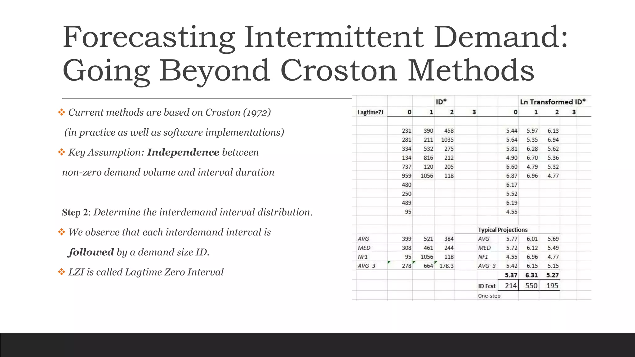 Forecasting Intermittent Demand:
Going Beyond Croston Methods
 Current methods are based on Croston (1972)
(in practice as well as software implementations)
 Key Assumption: Independence between
non-zero demand volume and interval duration
Step 2: Determine the interdemand interval distribution.
 We observe that each interdemand interval is
followed by a demand size ID.
 LZI is called Lagtime Zero Interval
 