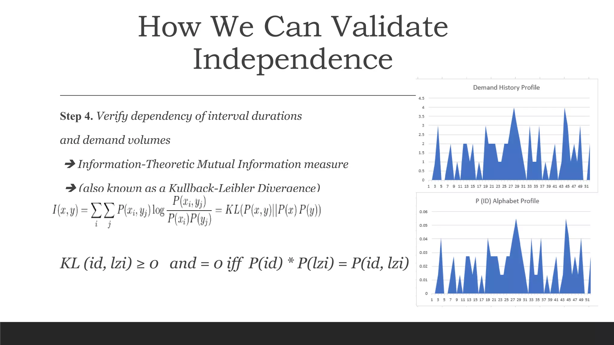 How We Can Validate
Independence
Step 4. Verify dependency of interval durations
and demand volumes
 Information-Theoretic Mutual Information measure
 (also known as a Kullback-Leibler Divergence)
KL (id, lzi) ≥ 0 and = 0 iff P(id) * P(lzi) = P(id, lzi)
 