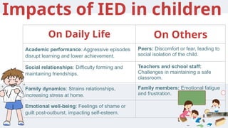 Intermittent Explosive Disorder presentation | PPTX