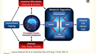 Source: Patterson RE, et al J Acad Nutr Diet. 2015 Aug, 115 (8): 1203-12
 